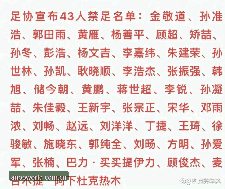 中国足协第三批禁足名单最新动态：17人终身禁赛，48人遭重罚